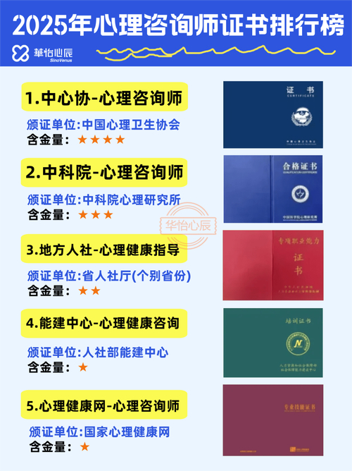 郑州三级心理咨询师培训费用_考心理咨询师资格证费用_心理咨询师考试费用明细