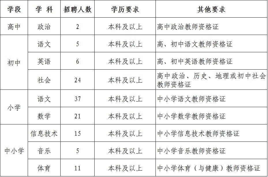 义乌市教育系统招聘雇员制教师_义乌本地招聘信息最新_2018义乌市教师招聘公告