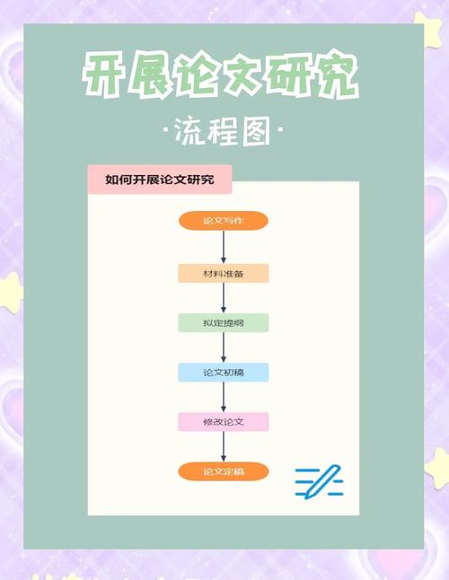 读者写者问题详解_读者写者问题pv操作_读者写者问题流程图