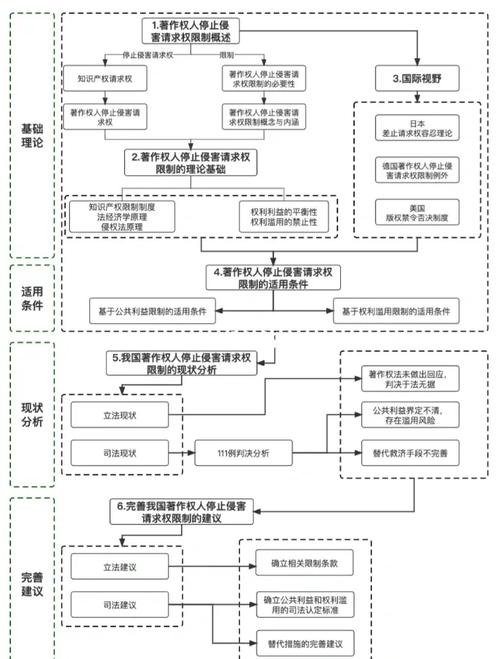 读者写者问题pv操作_读者写者问题详解_读者写者问题流程图