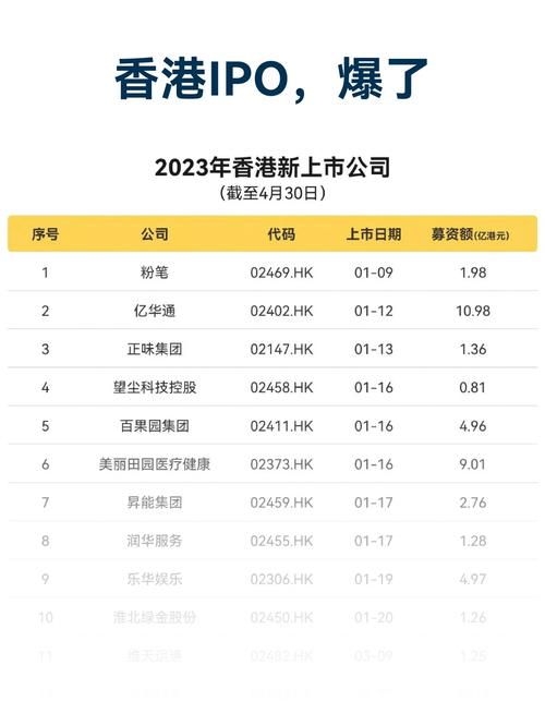 红筹股二次上市_深交所港股上市政策_香港人可以买深圳创业板吗