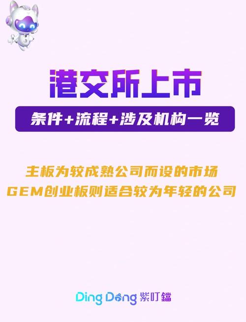 红筹股二次上市_深交所港股上市政策_香港人可以买深圳创业板吗