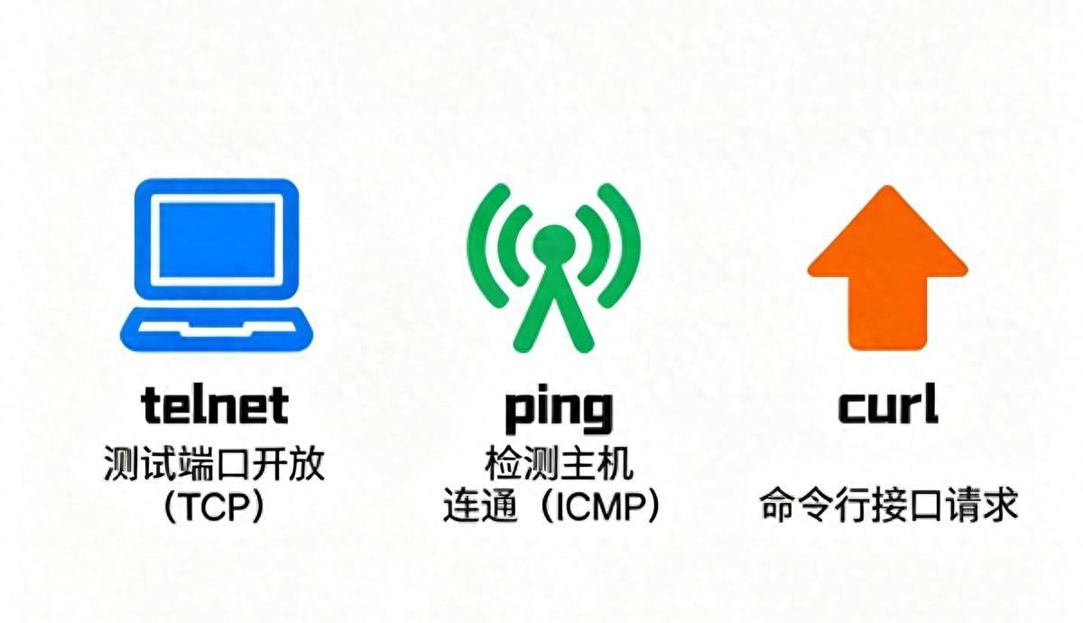 服务里没有telnet-程序员应该掌握的网络命令telnet、ping和curl