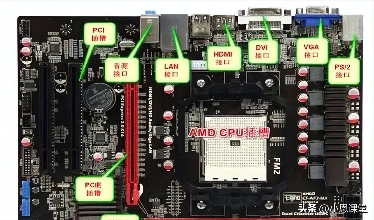 intel主板接口类型_AMD主板接口类型_笔记本cpu插槽类型介绍