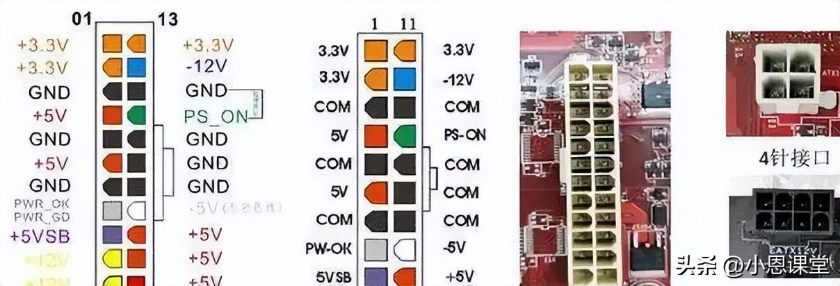 intel主板接口类型_AMD主板接口类型_笔记本cpu插槽类型介绍