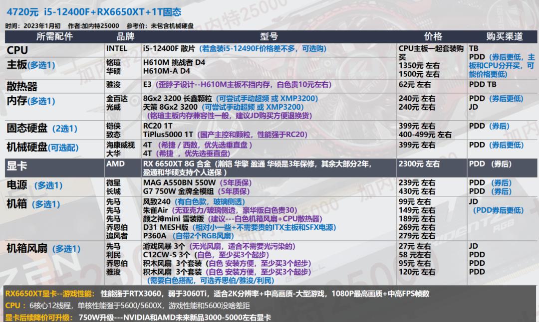 显卡选购指南_电脑配置推荐_华硕电脑组装配置清单表