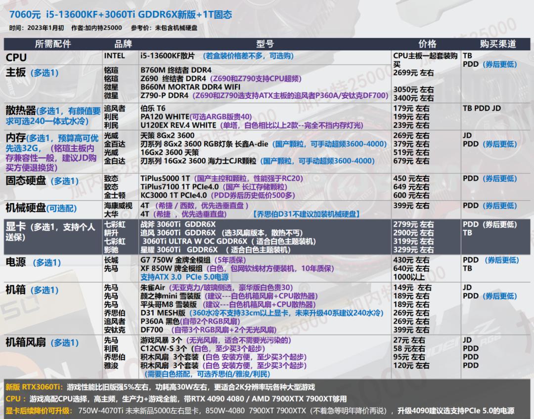 电脑配置推荐_华硕电脑组装配置清单表_显卡选购指南