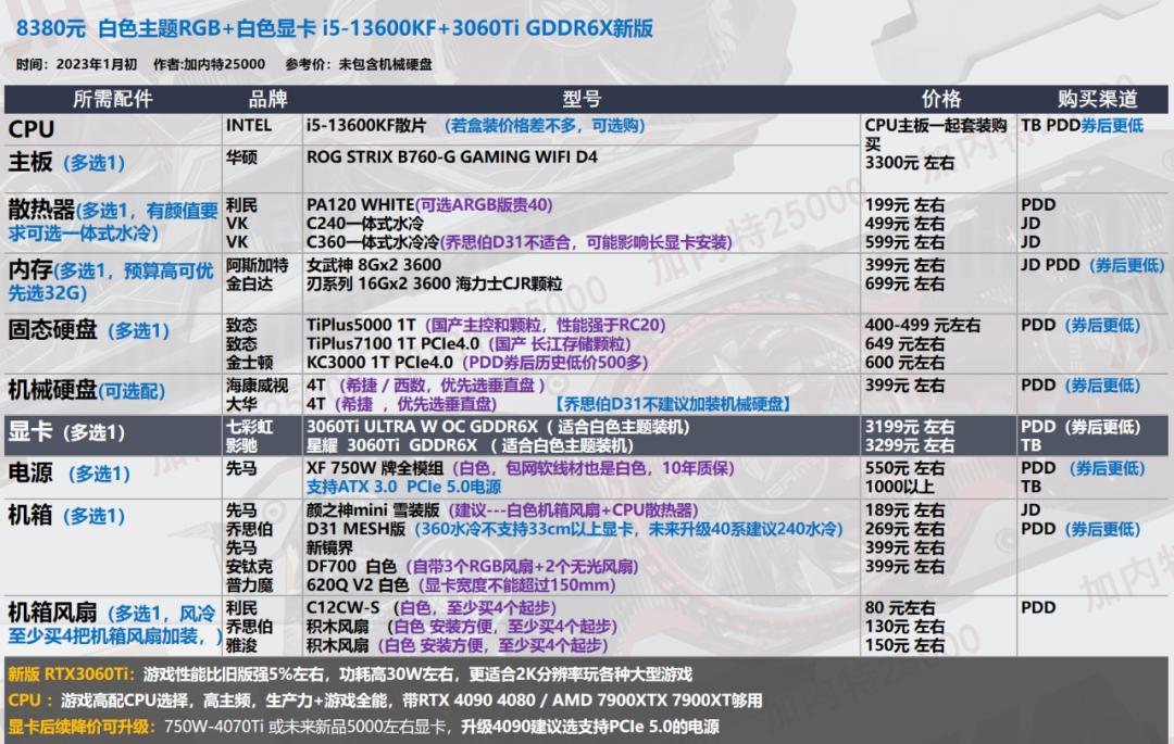 电脑配置推荐_华硕电脑组装配置清单表_显卡选购指南