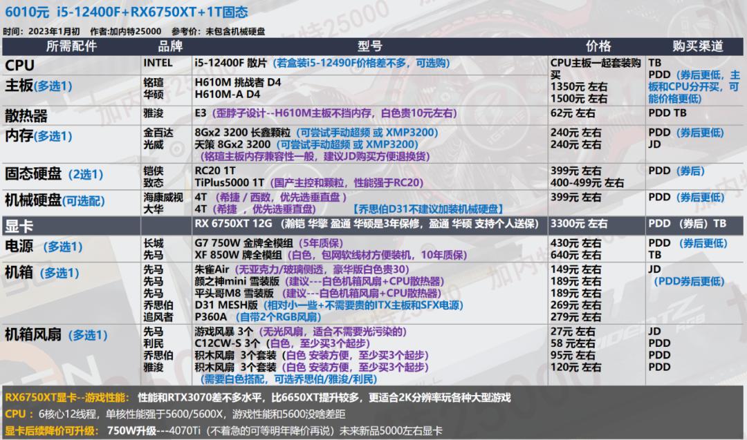 显卡选购指南_华硕电脑组装配置清单表_电脑配置推荐