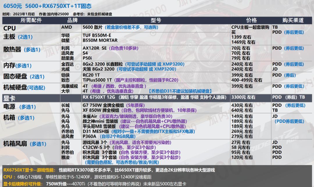 华硕电脑组装配置清单表_显卡选购指南_电脑配置推荐