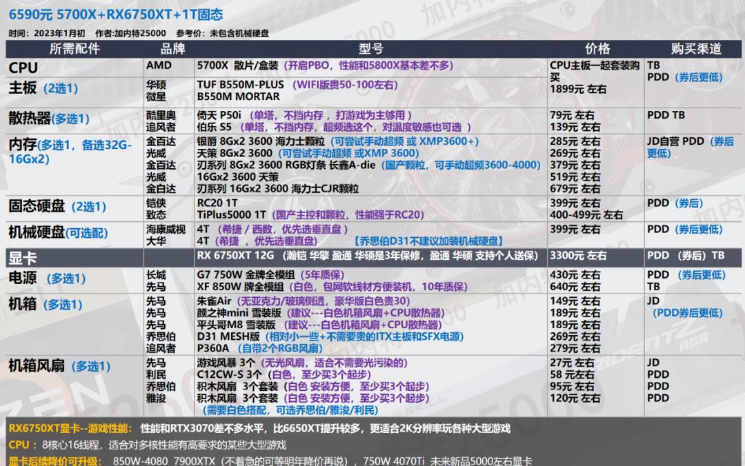 显卡选购指南_华硕电脑组装配置清单表_电脑配置推荐