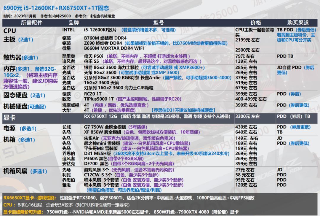华硕电脑组装配置清单表_显卡选购指南_电脑配置推荐