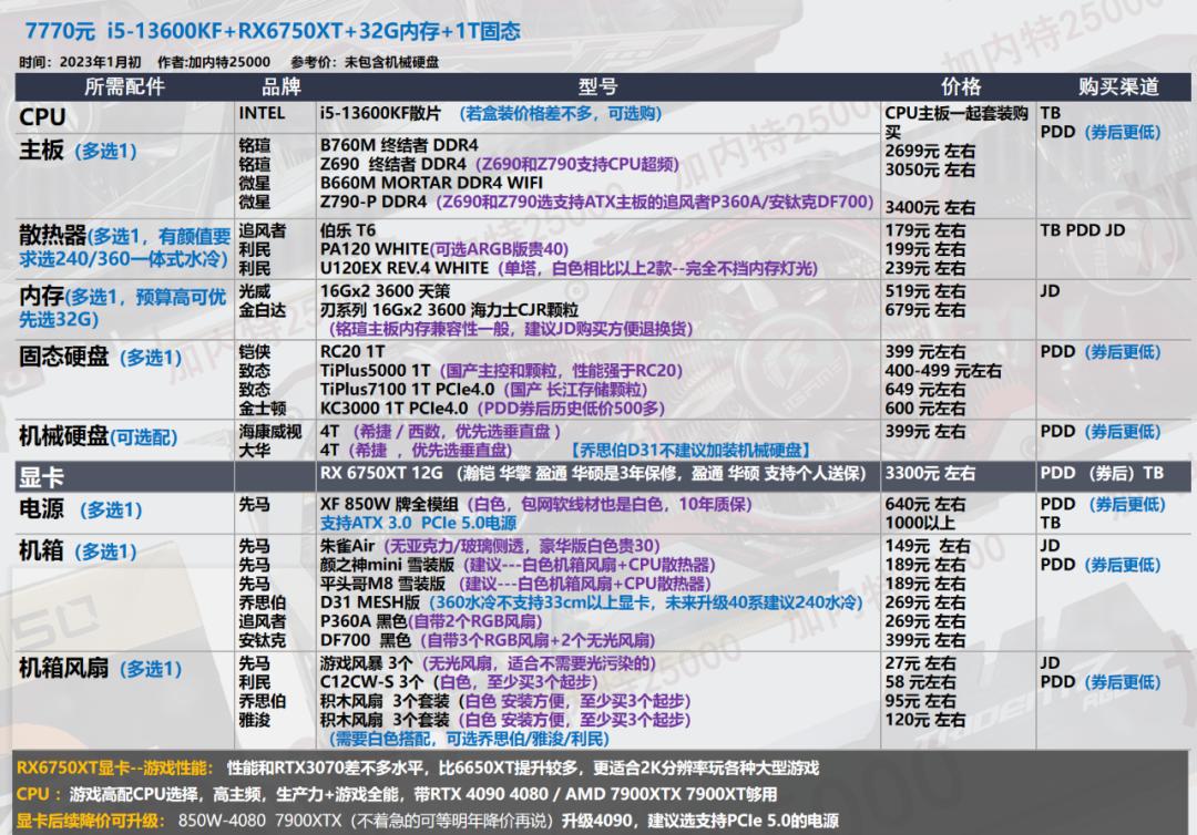 电脑配置推荐_显卡选购指南_华硕电脑组装配置清单表