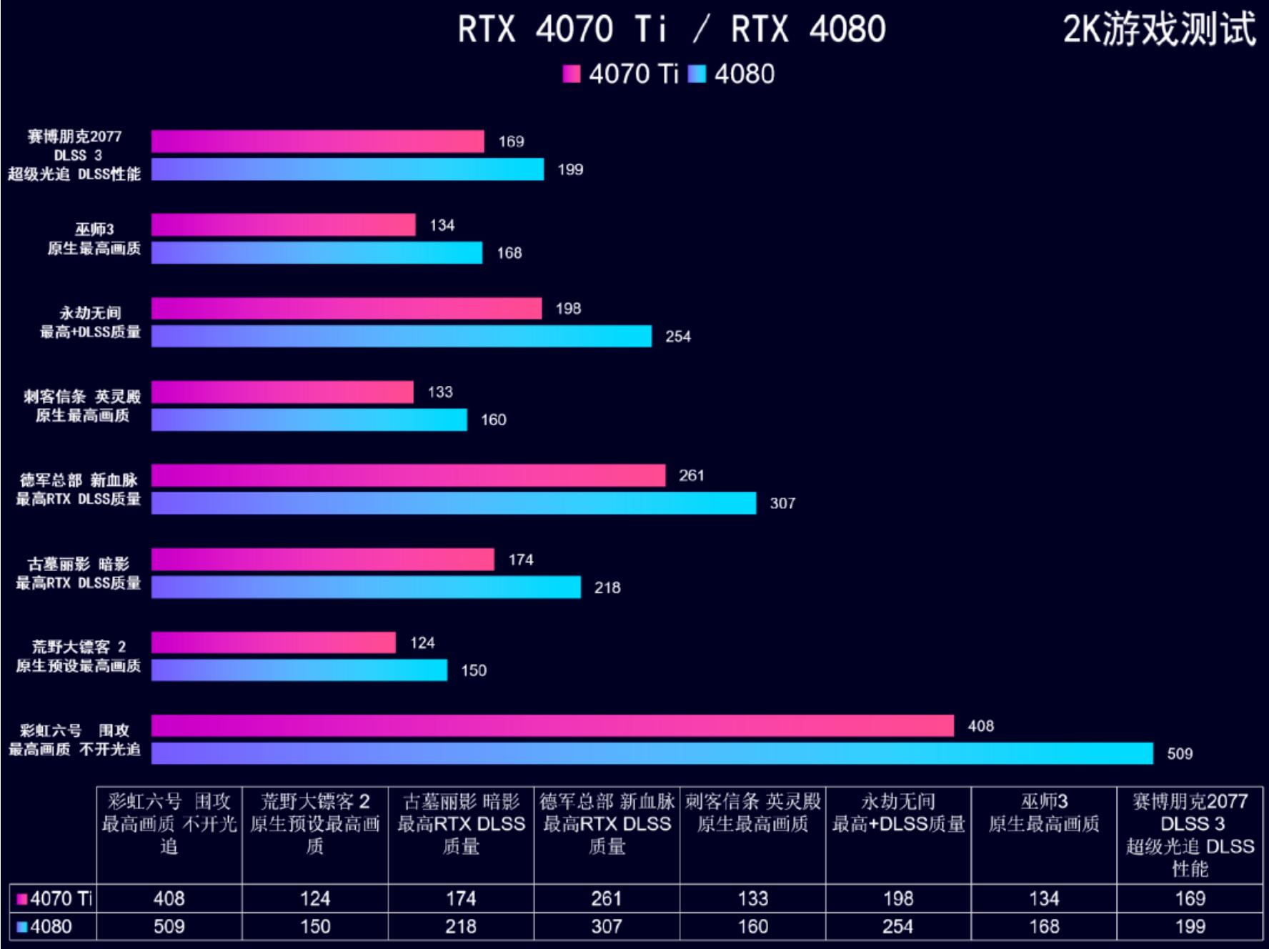 显卡选购指南_华硕电脑组装配置清单表_电脑配置推荐
