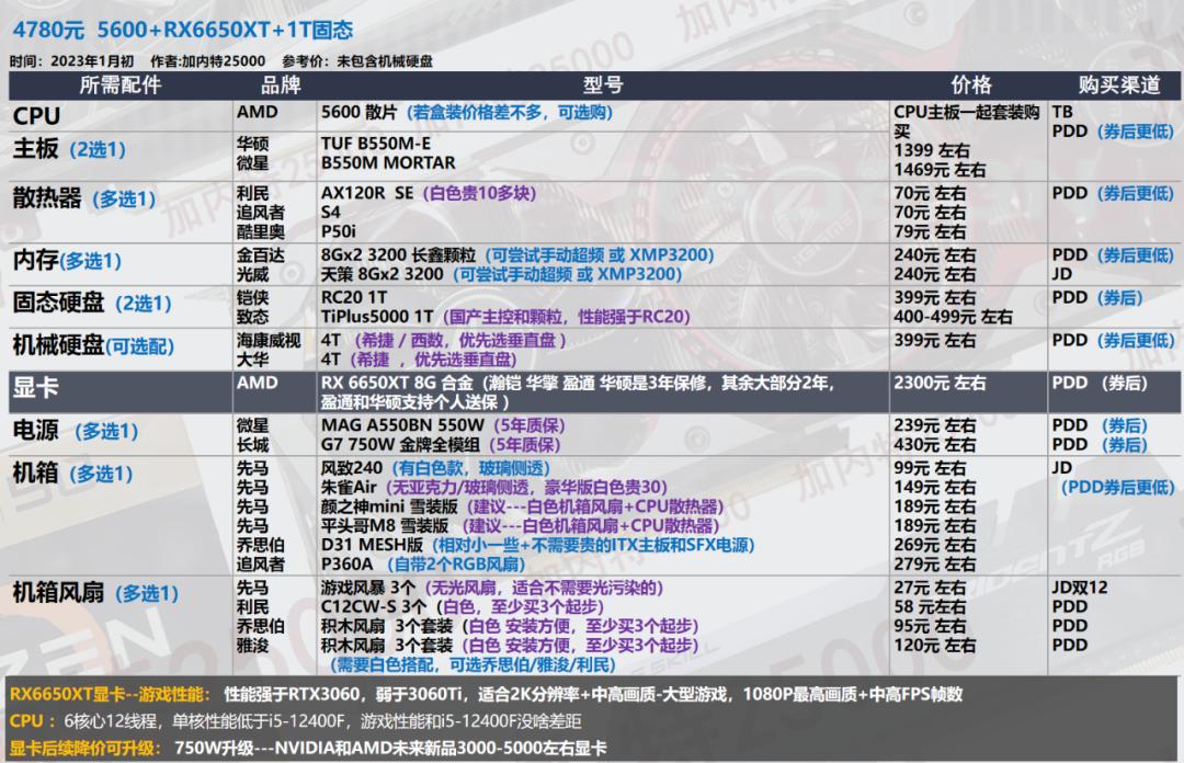 显卡选购指南_华硕电脑组装配置清单表_电脑配置推荐