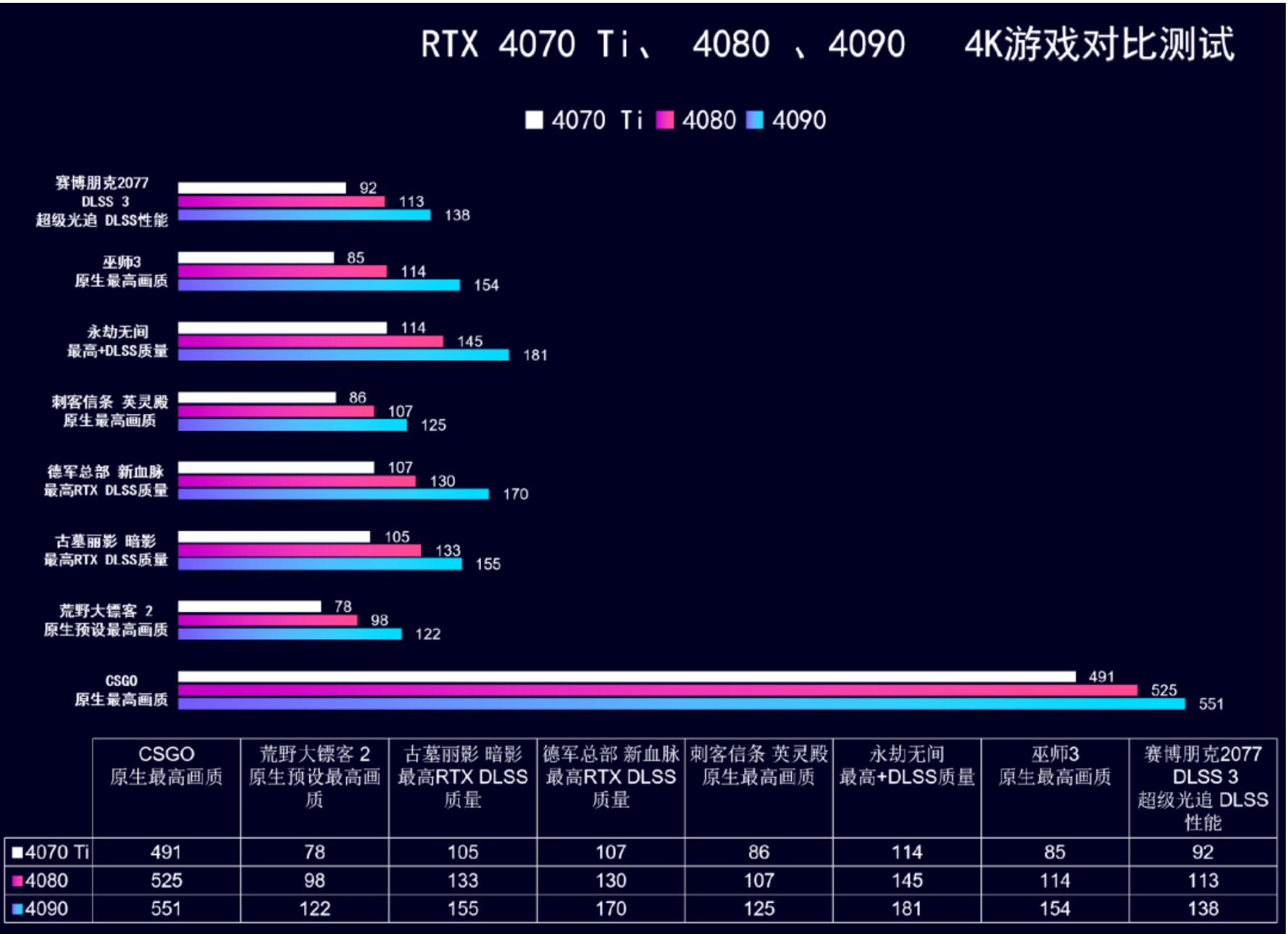 华硕电脑组装配置清单表_显卡选购指南_电脑配置推荐