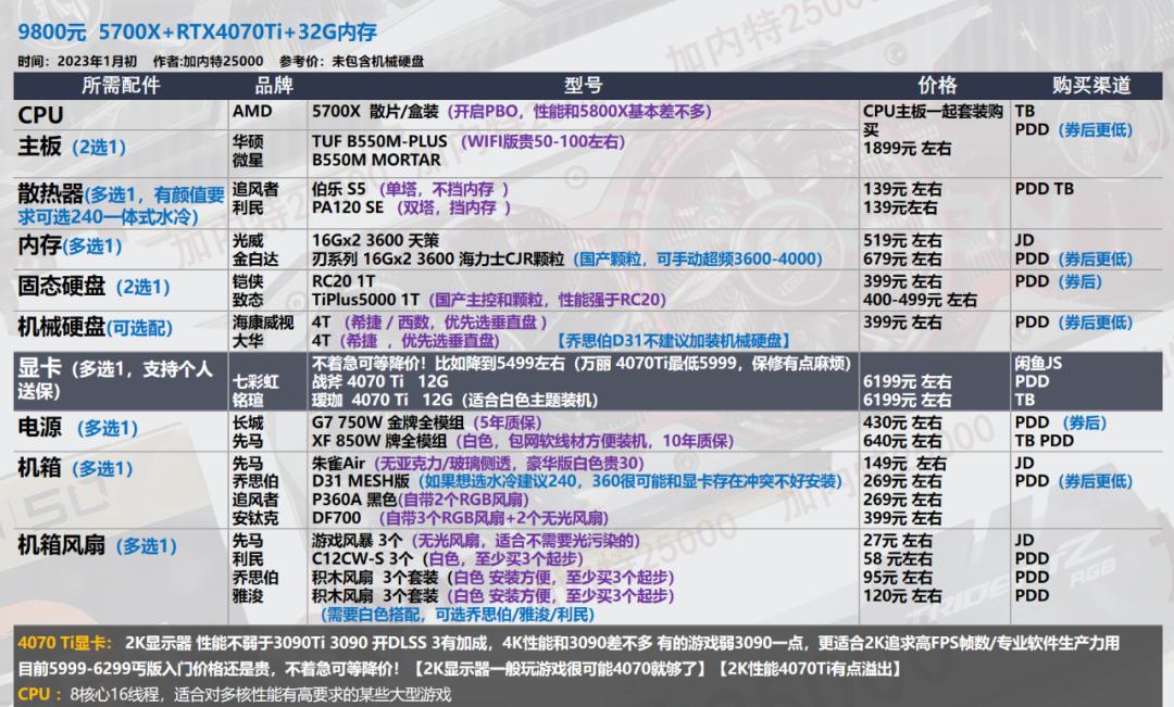 显卡选购指南_华硕电脑组装配置清单表_电脑配置推荐