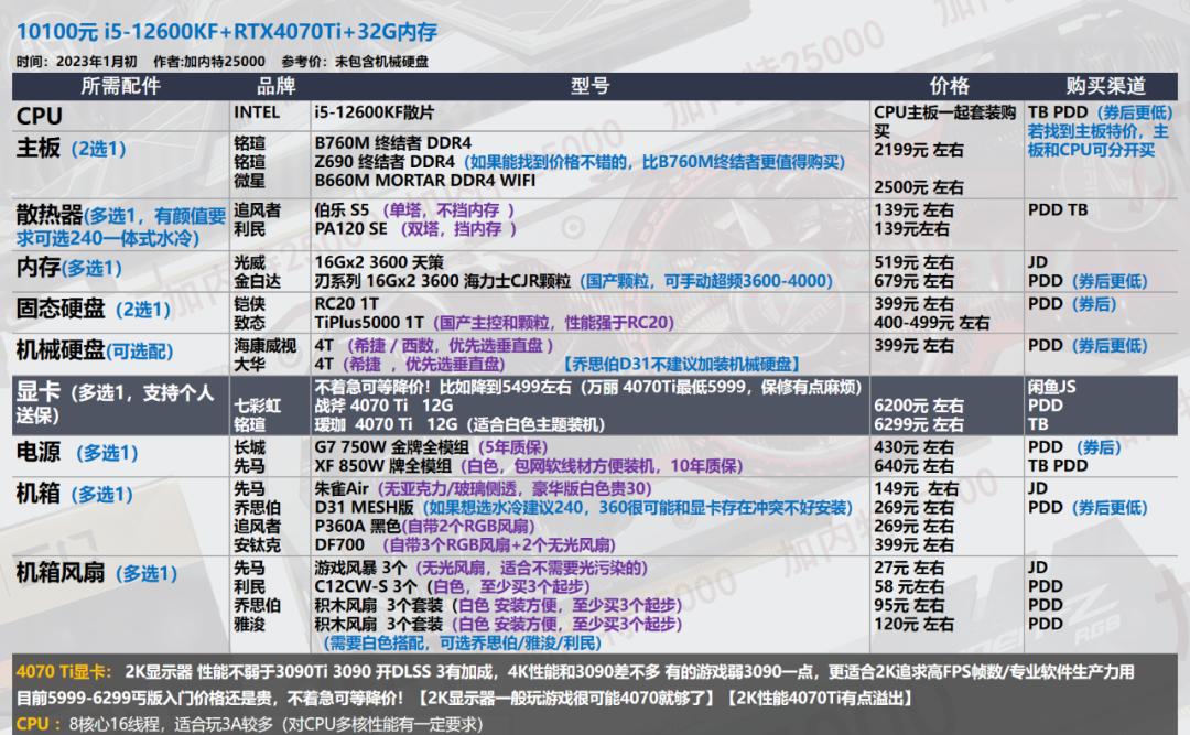 华硕电脑组装配置清单表_显卡选购指南_电脑配置推荐