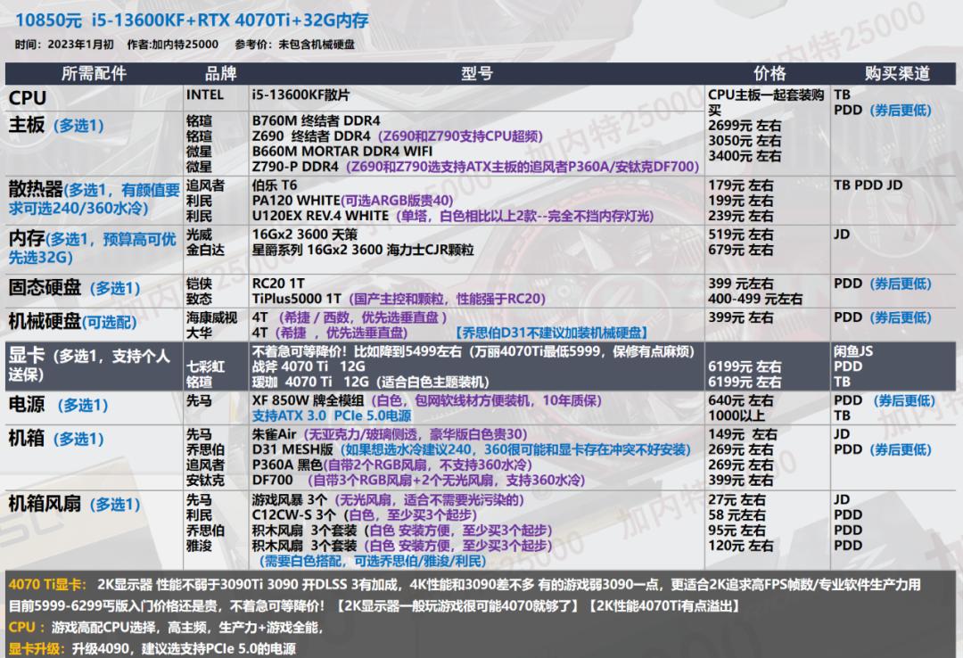 显卡选购指南_华硕电脑组装配置清单表_电脑配置推荐