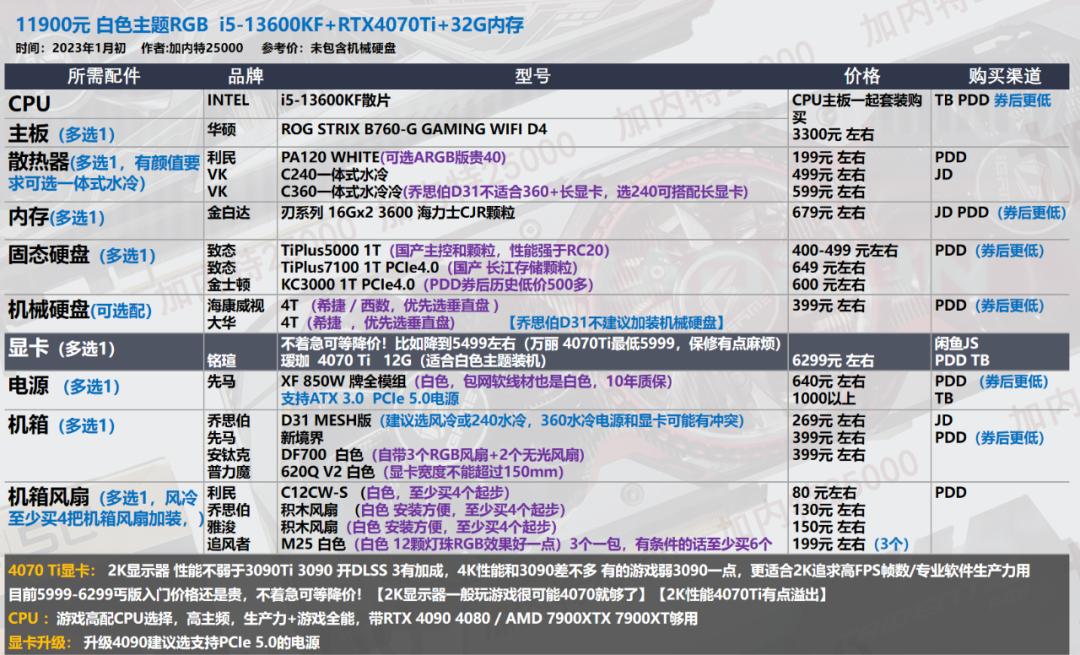 华硕电脑组装配置清单表_显卡选购指南_电脑配置推荐