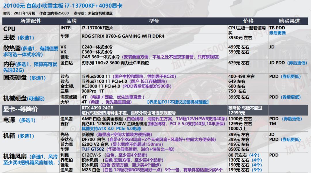 华硕电脑组装配置清单表_显卡选购指南_电脑配置推荐