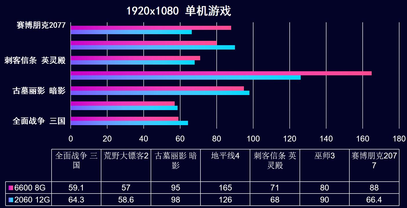 电脑配置推荐_显卡选购指南_华硕电脑组装配置清单表