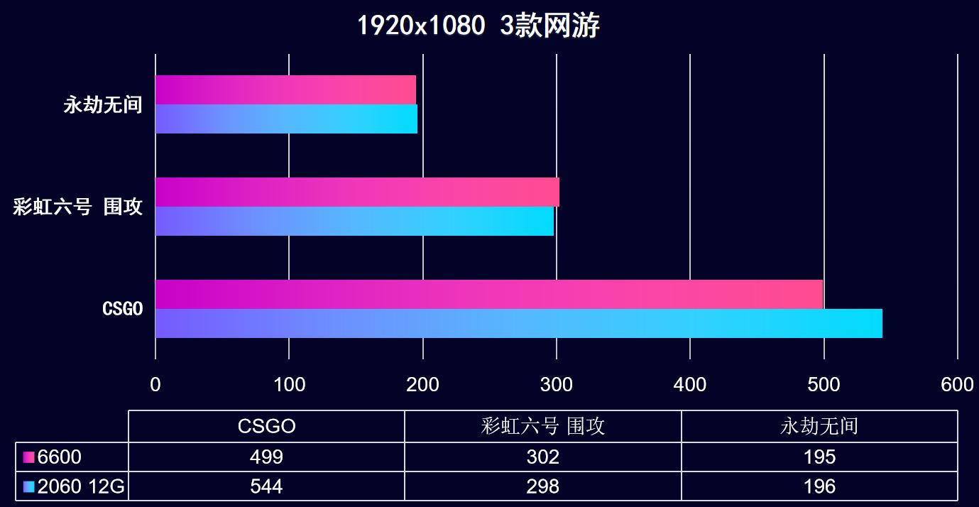 显卡选购指南_电脑配置推荐_华硕电脑组装配置清单表