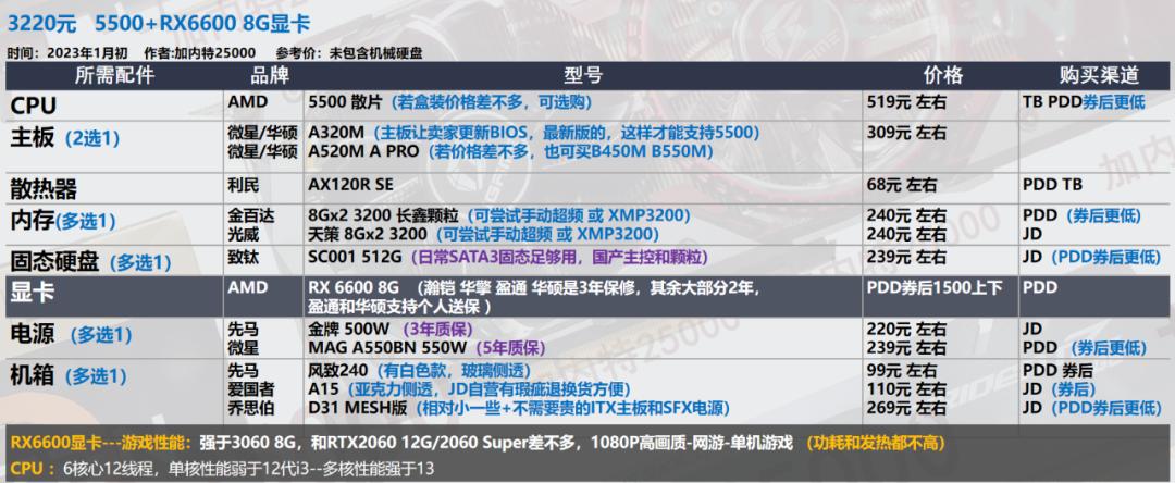 华硕电脑组装配置清单表_显卡选购指南_电脑配置推荐