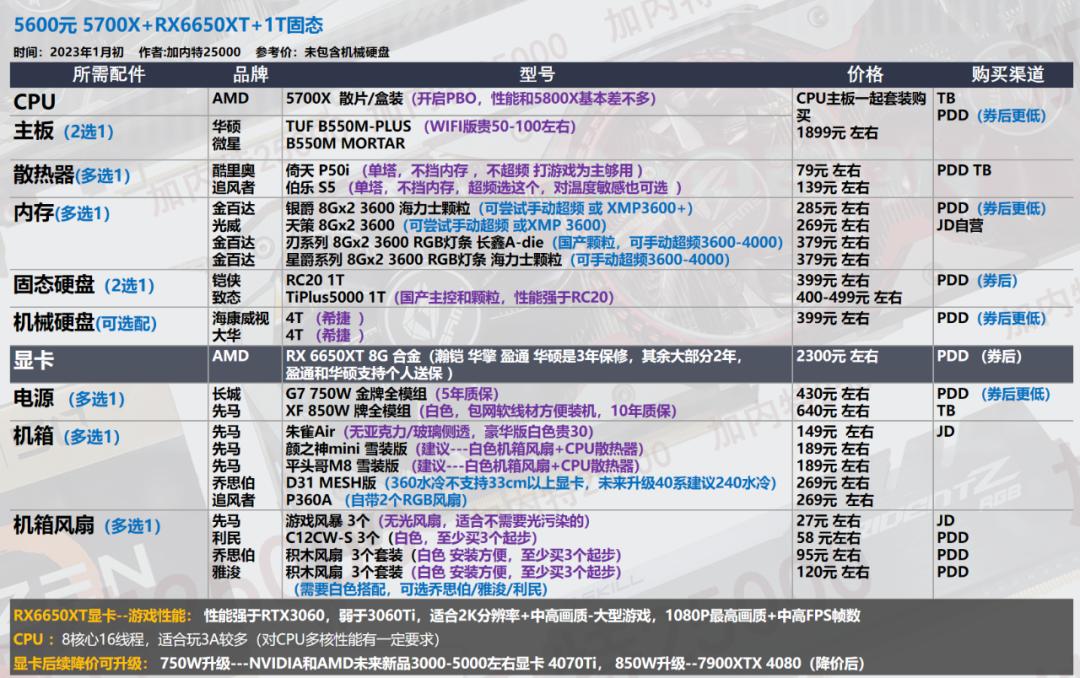 电脑配置推荐_显卡选购指南_华硕电脑组装配置清单表