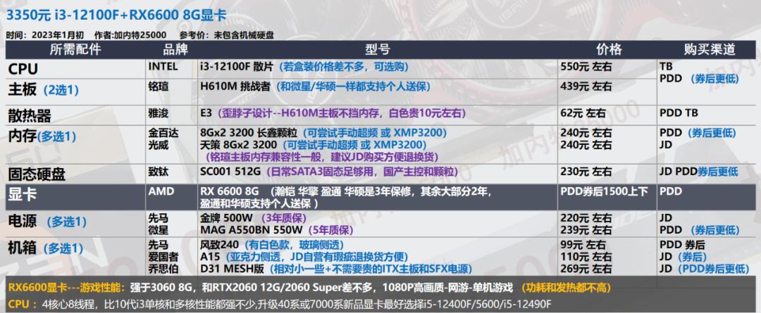 电脑配置推荐_华硕电脑组装配置清单表_显卡选购指南