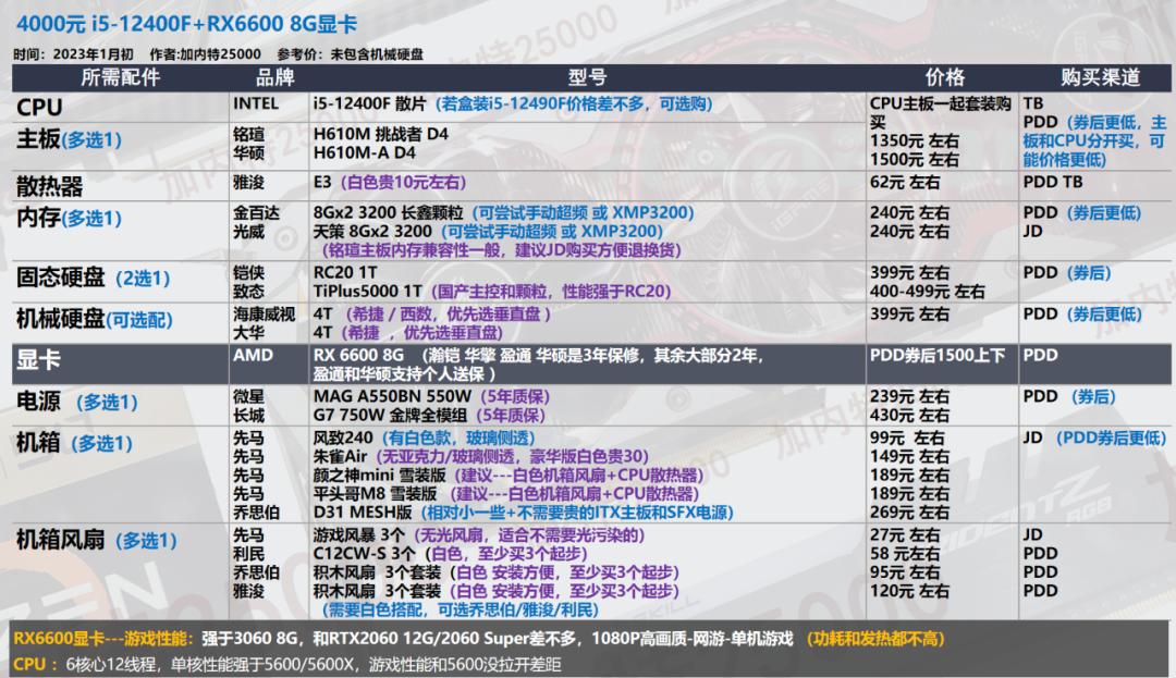 华硕电脑组装配置清单表_显卡选购指南_电脑配置推荐