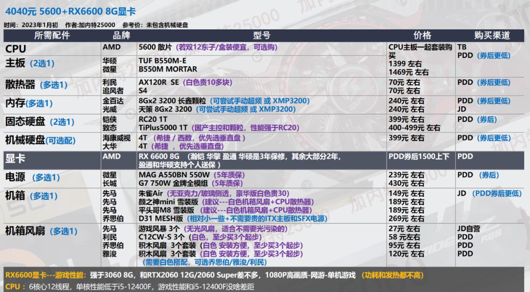 显卡选购指南_华硕电脑组装配置清单表_电脑配置推荐