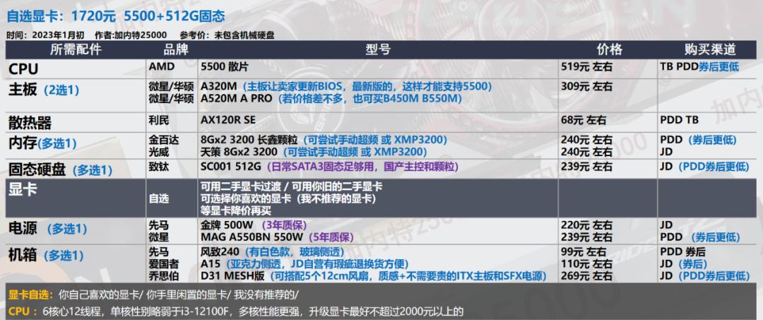 华硕电脑组装配置清单表_电脑配置推荐_显卡选购指南
