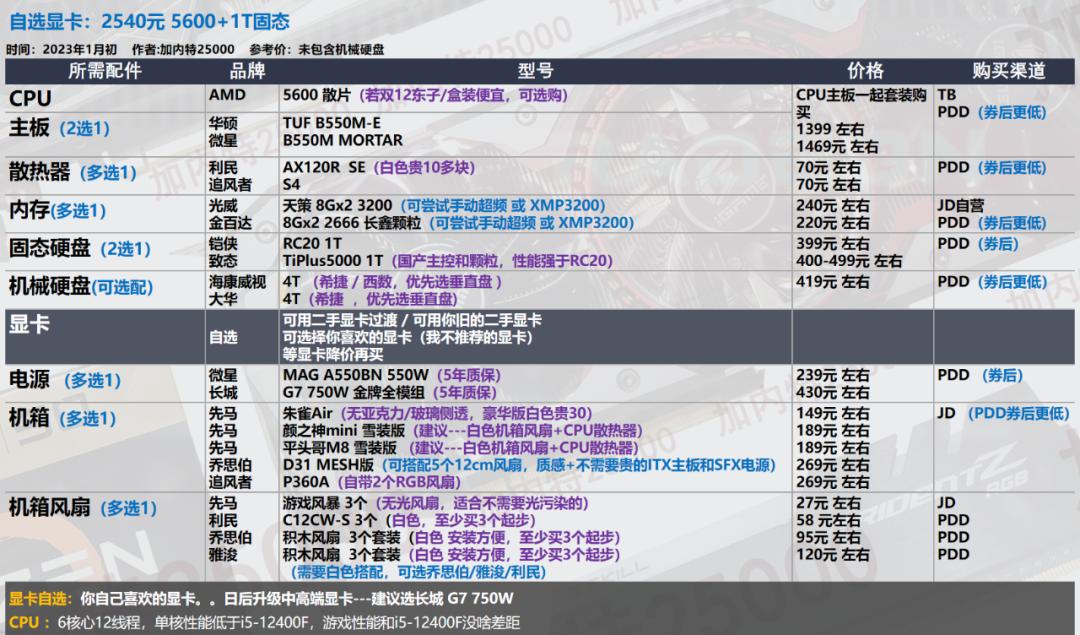 显卡选购指南_华硕电脑组装配置清单表_电脑配置推荐