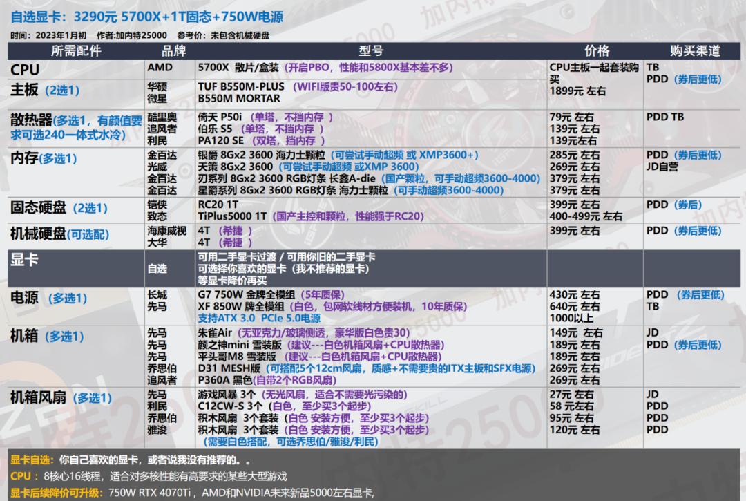 电脑配置推荐_显卡选购指南_华硕电脑组装配置清单表