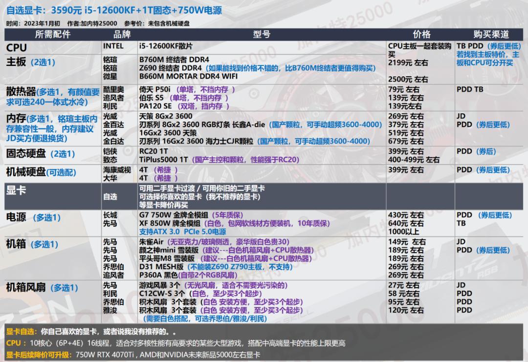 华硕电脑组装配置清单表_显卡选购指南_电脑配置推荐