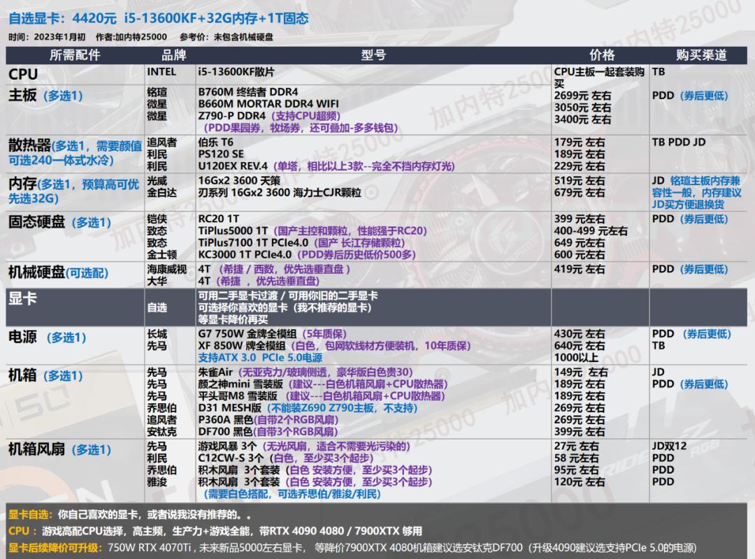 电脑配置推荐_显卡选购指南_华硕电脑组装配置清单表