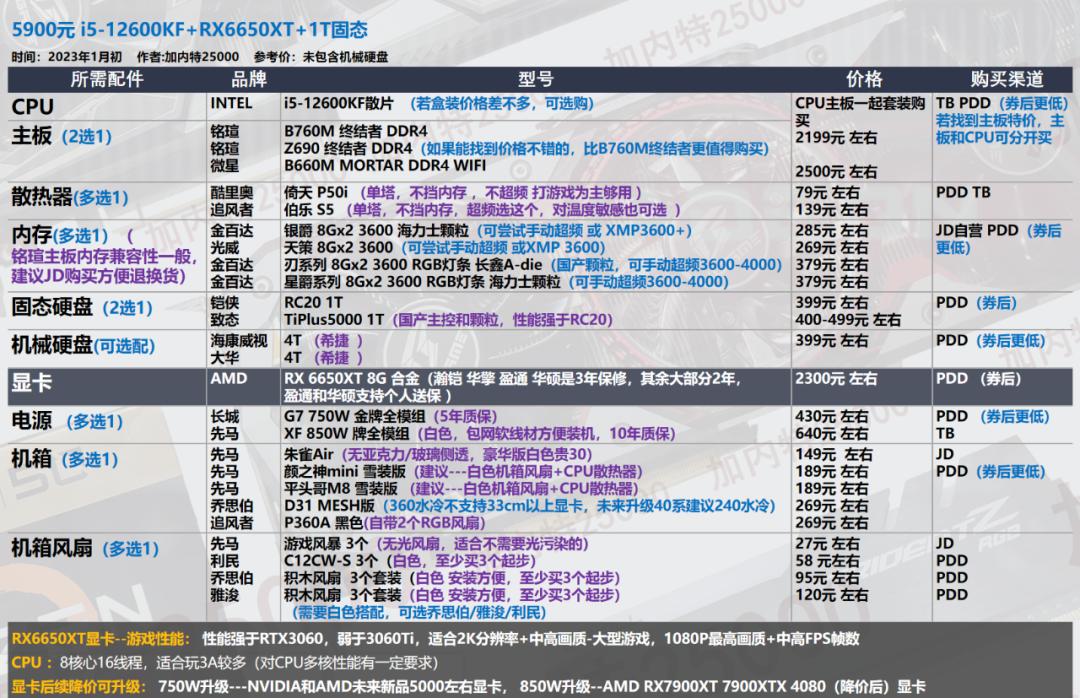 显卡选购指南_华硕电脑组装配置清单表_电脑配置推荐