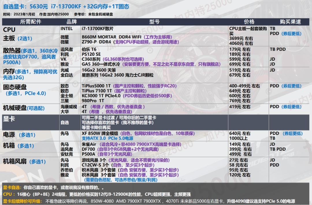 显卡选购指南_电脑配置推荐_华硕电脑组装配置清单表