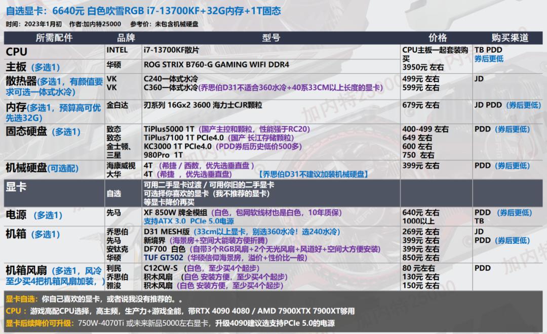 显卡选购指南_华硕电脑组装配置清单表_电脑配置推荐