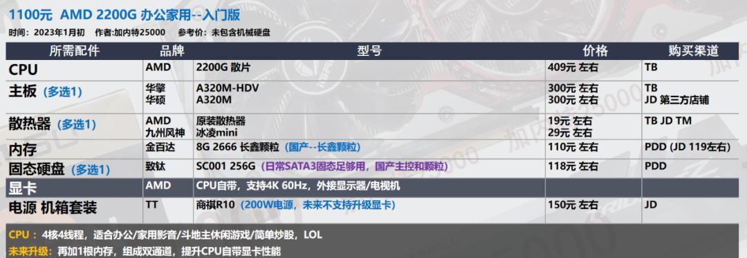 电脑配置推荐_华硕电脑组装配置清单表_显卡选购指南
