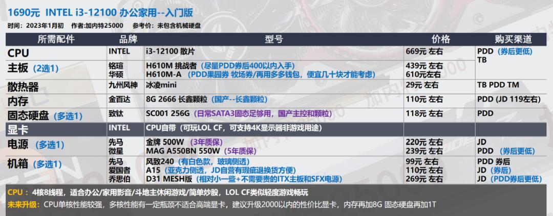 显卡选购指南_电脑配置推荐_华硕电脑组装配置清单表