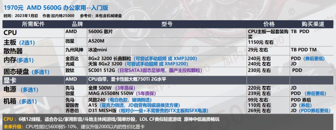 华硕电脑组装配置清单表_显卡选购指南_电脑配置推荐