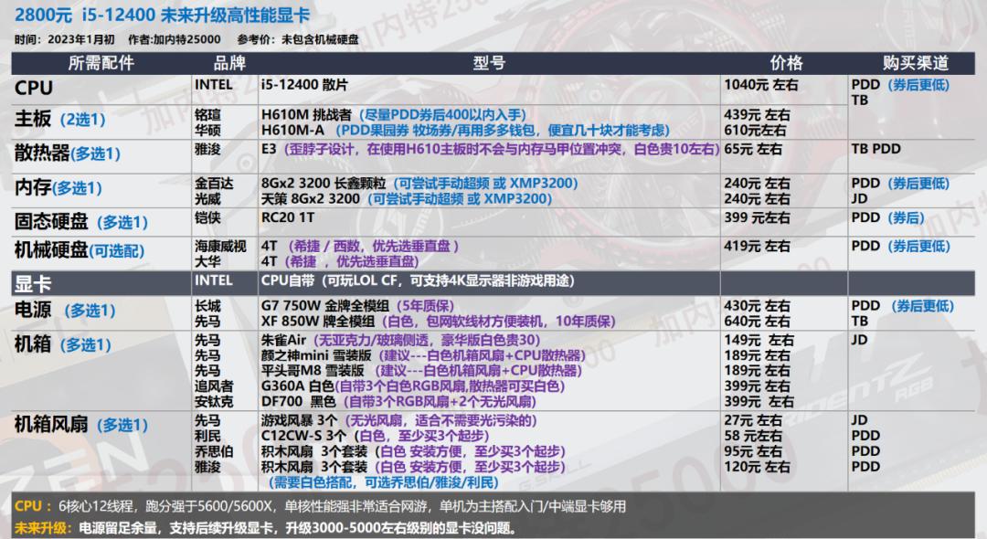 电脑配置推荐_华硕电脑组装配置清单表_显卡选购指南