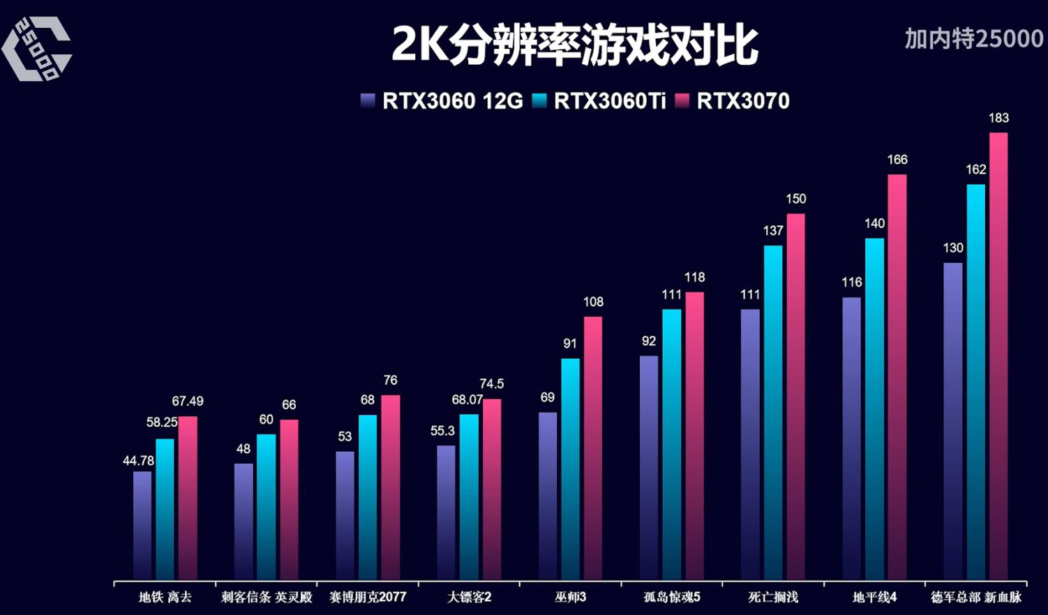 电脑配置推荐_显卡选购指南_华硕电脑组装配置清单表