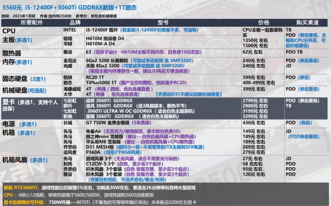 华硕电脑组装配置清单表_电脑配置推荐_显卡选购指南