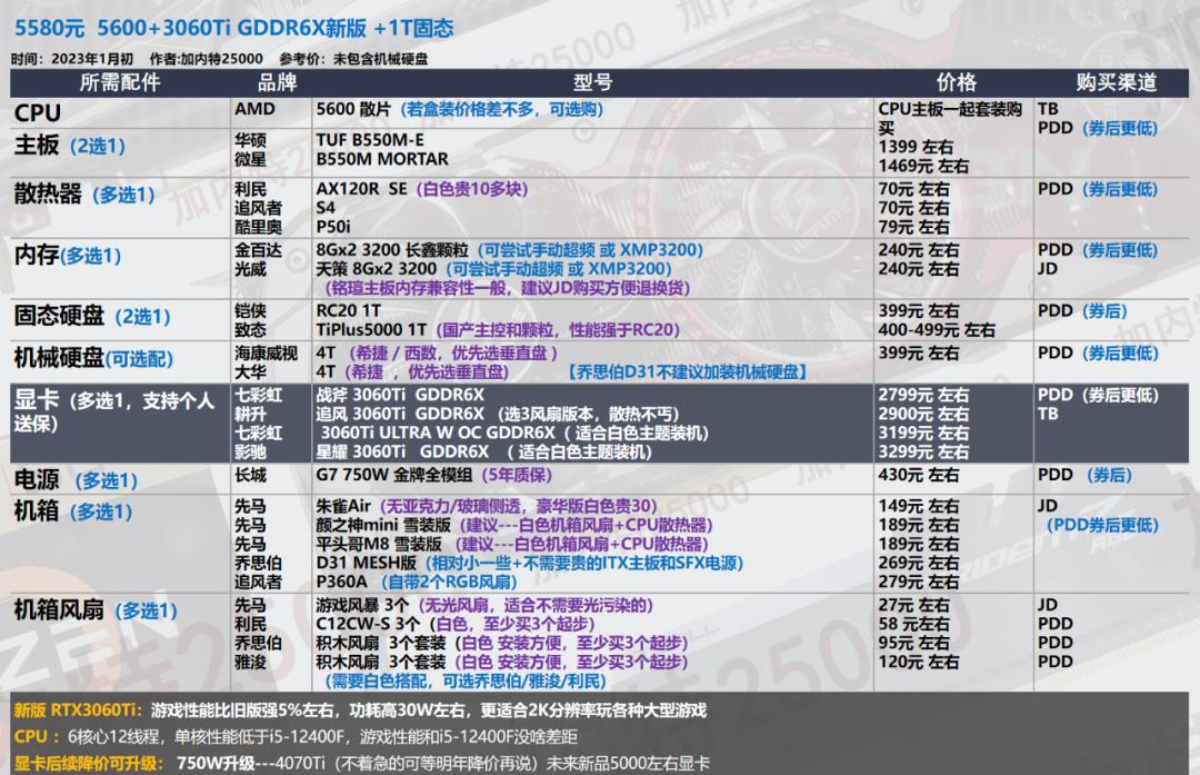 显卡选购指南_华硕电脑组装配置清单表_电脑配置推荐