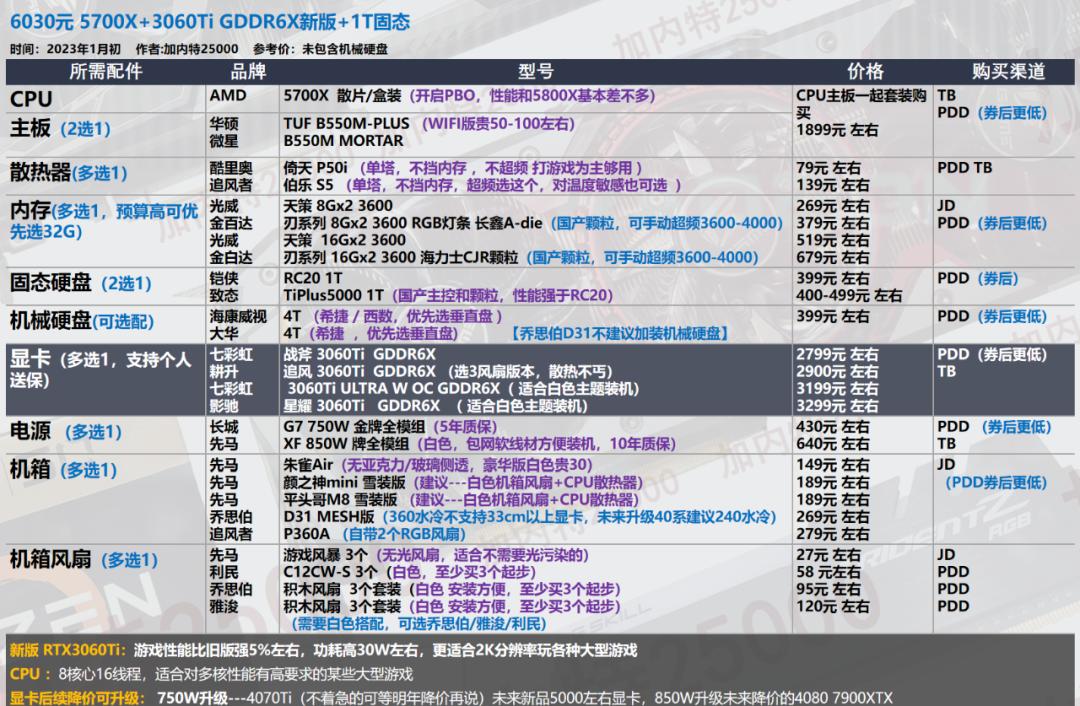 华硕电脑组装配置清单表_显卡选购指南_电脑配置推荐