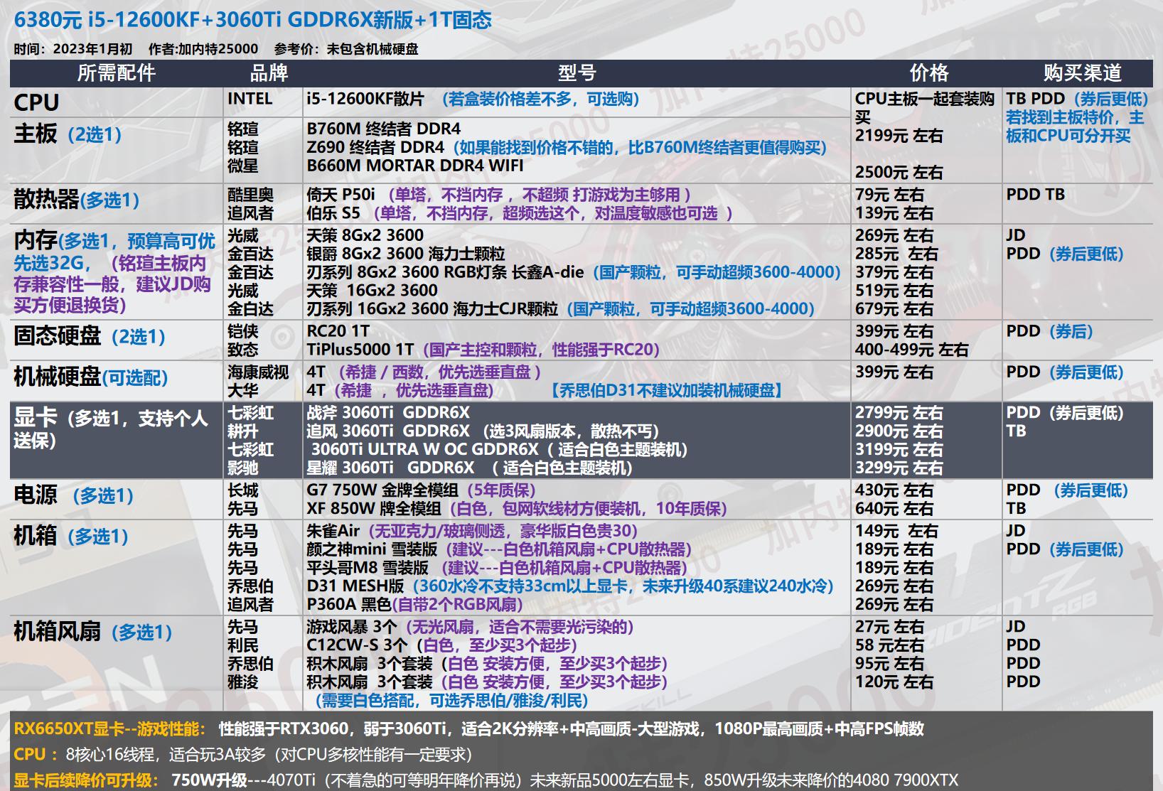 显卡选购指南_电脑配置推荐_华硕电脑组装配置清单表