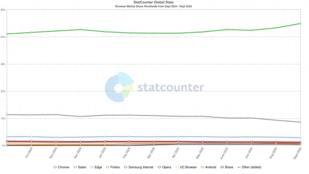 已加载,找不到输入点-Atlas来了,ChatGPT嵌入浏览器,用谷歌的引擎,革谷歌的命